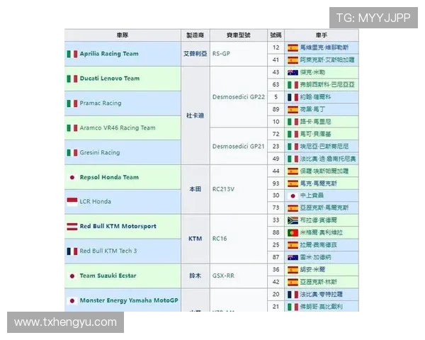 2025赛季MotoGP新车手名单揭晓 确定多位新星加盟各大车队